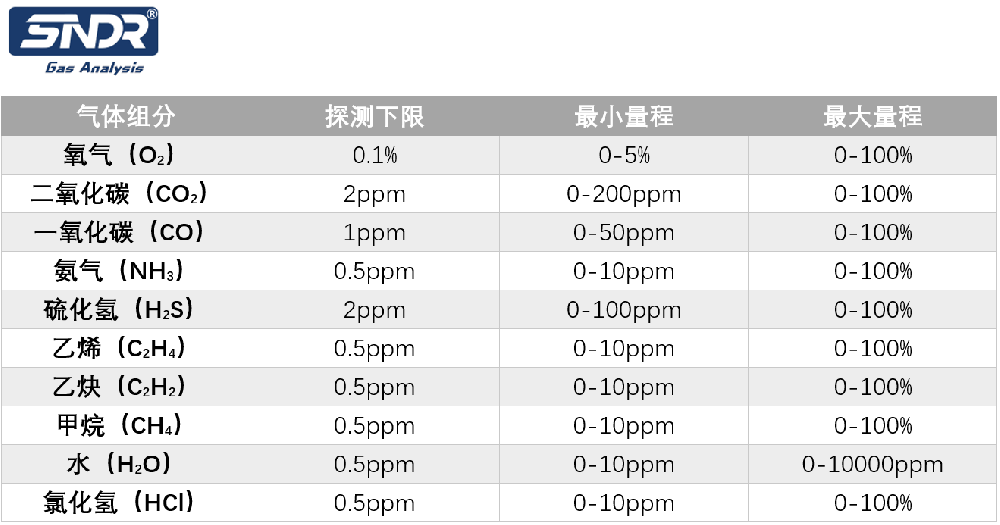 激光氧分(fēn)析系統監測氣體(tǐ)組分(fēn)